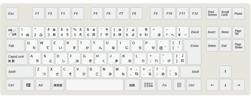 日本語配列（JIS配列）91キーのキーボード図