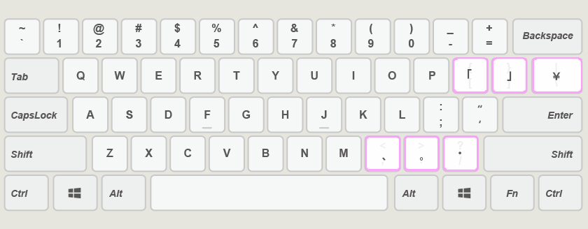 印字がなくて戸惑うかもしれない記号 US配列キーボード